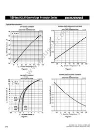 TISP4290H3LMR-S Datasheet Page 7