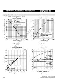 TISP4290H3LMR-S Datasheet Page 9