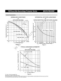 TISP4350L3BJR Datasheet Page 7