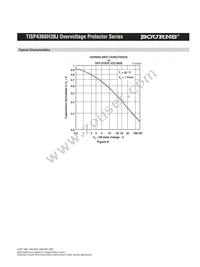 TISP4360H3BJR Datasheet Page 6