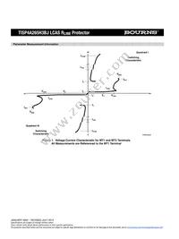 TISP4A265H3BJR-S Datasheet Page 4