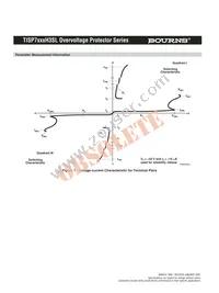 TISP7400H3SL Datasheet Page 6