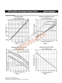 TISP7400H3SL Datasheet Page 7