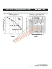 TISP7400H3SL Datasheet Page 8