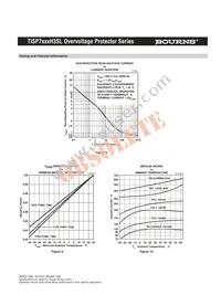 TISP7400H3SL Datasheet Page 9