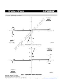 TISP8201MDR-S Datasheet Page 5