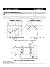 TISP8201MDR-S Datasheet Page 10