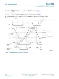 TJA1022T Datasheet Page 15