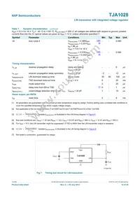 TJA1028T/5V0/20/DZ Datasheet Page 14