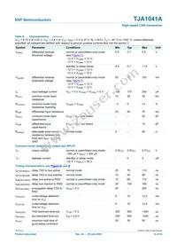 TJA1041AT/VM Datasheet Page 14