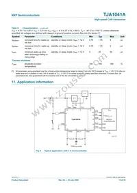 TJA1041AT/VM Datasheet Page 15