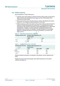 TJA1041AT/VM Datasheet Page 22