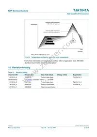 TJA1041AT/VM Datasheet Page 23