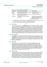 TJA1041T/VM Datasheet Page 8