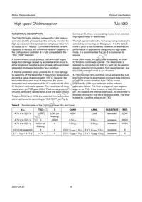 TJA1050T/VM Datasheet Page 4