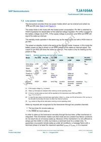 TJA1054AT/VM Datasheet Page 7