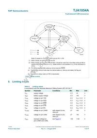 TJA1054AT/VM Datasheet Page 9