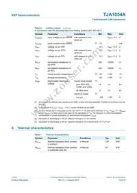 TJA1054AT/VM Datasheet Page 10