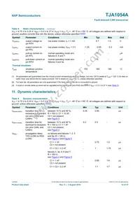 TJA1054AT/VM Datasheet Page 14