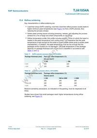 TJA1054AT/VM Datasheet Page 22