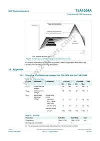 TJA1054AT/VM Datasheet Page 23