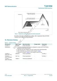 TJA1054T/N1M Datasheet Page 22