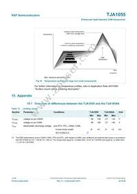 TJA1055T Datasheet Page 22