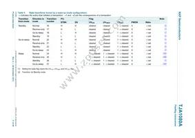 TJA1080ATS/2/T Datasheet Page 11