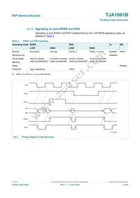 TJA1081BTS Datasheet Page 7