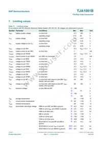 TJA1081BTS Datasheet Page 20