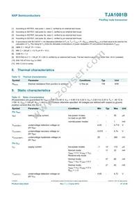 TJA1081BTS Datasheet Page 21