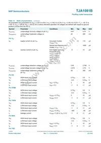 TJA1081BTS Datasheet Page 22