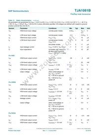 TJA1081BTS Datasheet Page 23