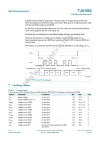 TJA1082TT Datasheet Page 17