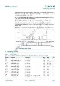 TJA1083GTT/0Z Datasheet Page 16