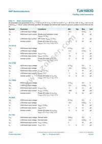 TJA1083GTT/0Z Datasheet Page 19