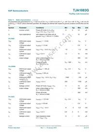 TJA1083GTT/0Z Datasheet Page 20