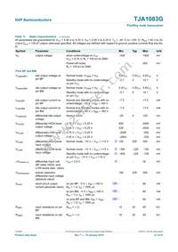 TJA1083GTT/0Z Datasheet Page 21