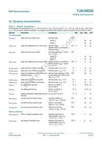 TJA1083GTT/0Z Datasheet Page 23