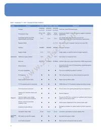 TJA1101AHN/0Z Datasheet Page 10