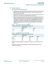 TJA1102SHN/0Z Datasheet Page 15