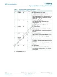 TJA1145TK/FDJ Datasheet Page 15