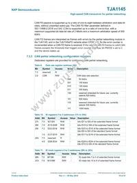 TJA1145TK/FDJ Datasheet Page 19