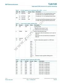 TJA1145TK/FDJ Datasheet Page 20