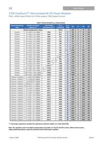 TJT170A0X3Z Datasheet Page 16