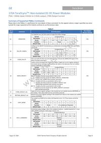 TJT170A0X3Z Datasheet Page 22