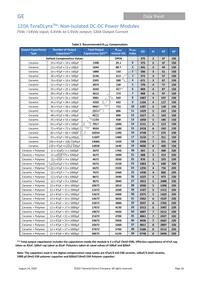 TJX120A0X43PZ Datasheet Page 16