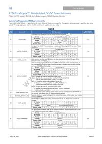 TJX120A0X43PZ Datasheet Page 22