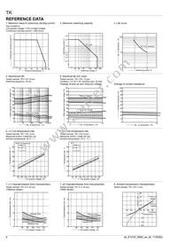 TK1-L2-9V Datasheet Page 4