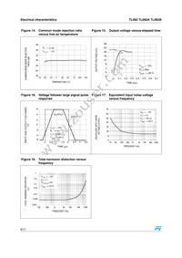 TL082AIPT Datasheet Page 8